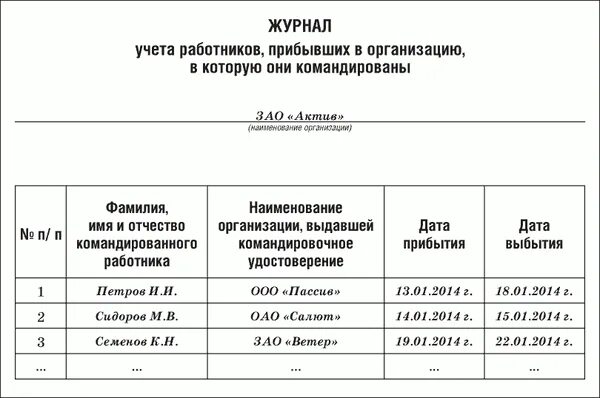 Журнал отсутствующих приложение. Журнал регистрации учета рабочего времени работников. журнал учета работников на рабочем месте. журнал посещения сотрудников рабочего времени. журнал посещения работников в организации.