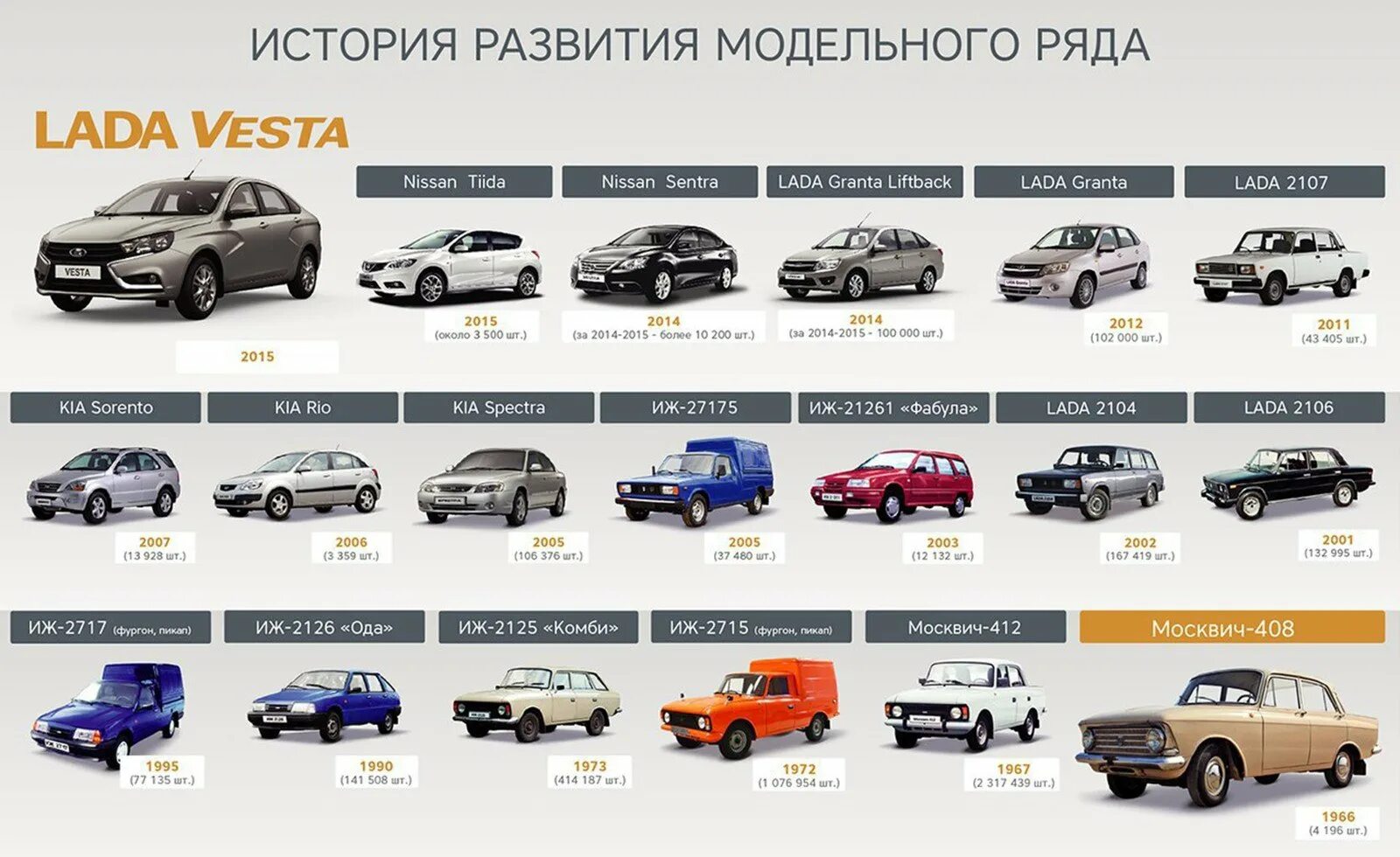 Мощность автомобилей ваз. Автомобили ижевского автозавода модельный ряд. ваз линейка моделей. модельный ряд авто ваз. модельный ряд лады.