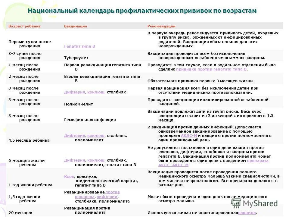 Полиомиелит прививка график прививок детям. Полиомиелит прививка календарь прививок. Прививки против полиомиелита календарь прививок. Прививка полиомиелит график вакцинации. Прививка от полиомиелита температура у ребенка