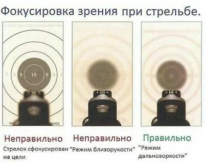 Как правильно целиться из пистолета