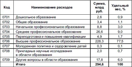 Расходы образования рф. Примеры расходы на образование. Особенности финансирования расходов на экономику. 1.3 Финансирование расходов бюджета на образование.. Расходы бюджета на образование профессии.