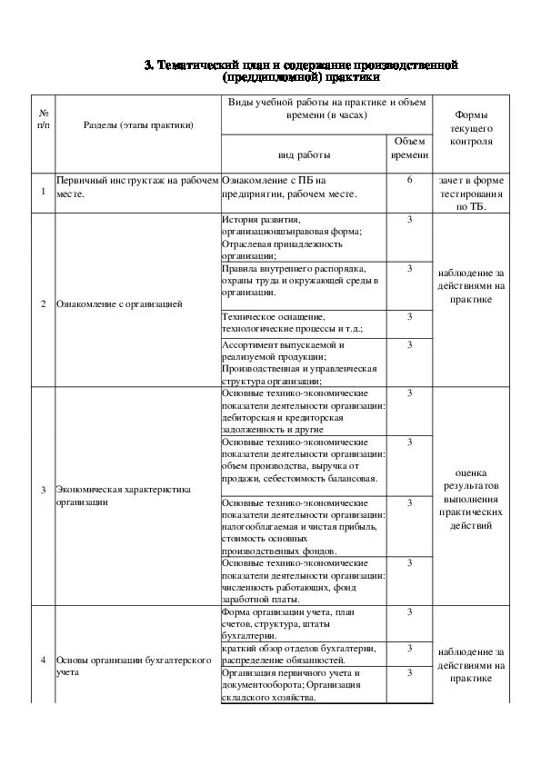 Практика в бюджетных учреждениях. Отчет по практике бухгалтерский учет дневник по практике. Дневник учета производственной практики пример. Дневник по производственной практике 01.04. Заполнение дневник практики студента на производственную практику.