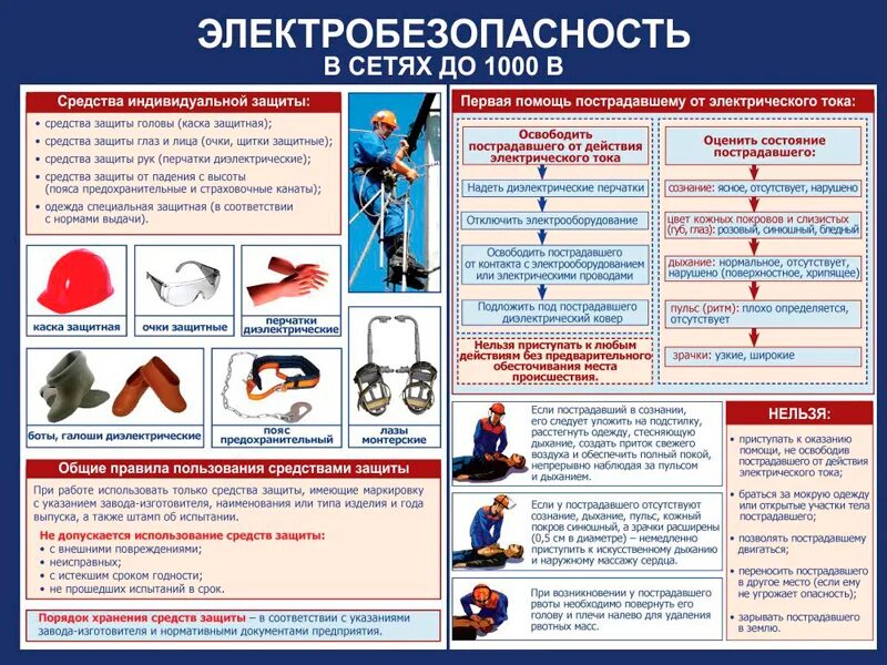 Осмотр изолирующих клещей