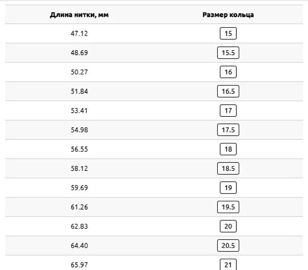 7 см какой диаметр. Диаметр пальца 6.5 см это какой диаметр кольца. Обхват 6 см размер кольца. 6 См длина нити какой размер кольца. Длина 6 см размер кольца.