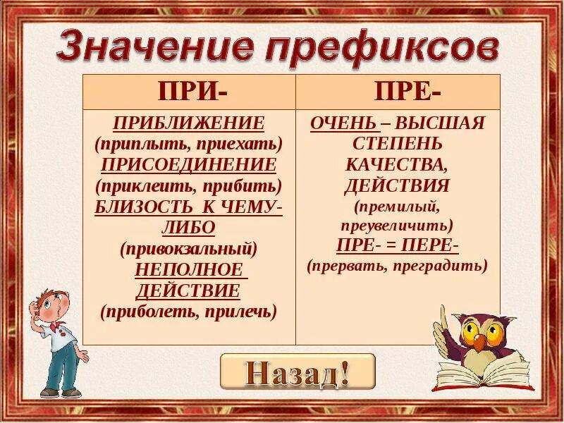 Префикс пример. Префикс примеры в русском языке. Префикс это в русском языке. Префиксация примеры в русском языке. Профикс в русском языке.