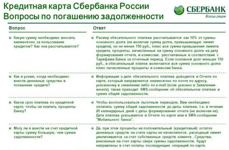 Неуплата кредита сбербанку. Обязательный платеж по кредитной карте Сбербанка. Обязательный платеж по кредитной карте Сбер. Обязательный платеж Сбербанк кредитная карта. Минимальный платеж по кредитной карте Сбербанка.