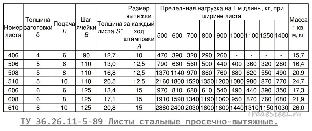 Вес м2 листа 6 мм. Вес листа ПВЛ 406 м2. Лист ПВЛ 508 вес. Вес листа ПВЛ 506. Лист просечно-вытяжной ПВ-508.