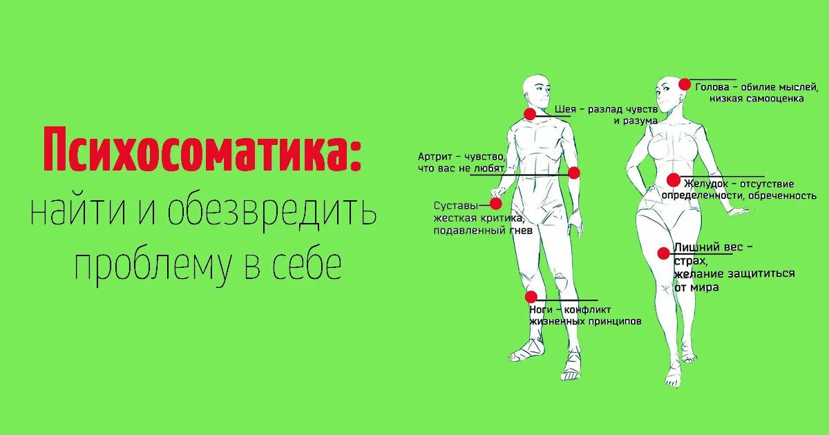 Психосоматика причины заболеваний. Психосоматика руки. Психосоматика. Психосоматика это в психологии. Психосоматика запястье левой.