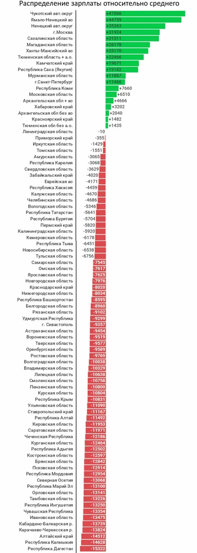 Данные росстата по средней заработной. Средняя заработная плата в россии статистика. Заработная плата. Заработные платы в россии. Средняя заработная плата по россии в 2021 году для расчета алиментов.