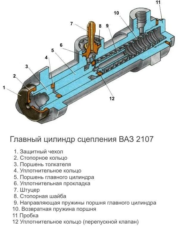 Главный тормозной цилиндр сцепления ВАЗ 2107. Поршень гидроцилиндра сцепления ВАЗ 2107. Главный цилиндр сцепления 2107 схема. Цилиндр сцепления ВАЗ 2101 схема. Главные цилиндры сцепления автомобилей