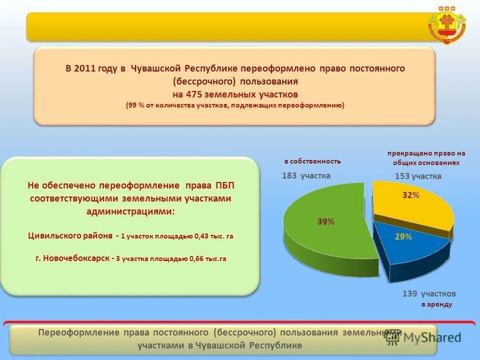 Переоформить право бессрочного постоянного пользования земельным. Право постоянного бессрочного пользования. Порядок переоформления земельного участка. Право постоянного бессрочного пользования землей. Переоформить право бессрочного постоянного пользования земельным.