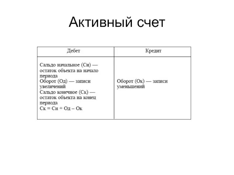 Активные счета. Активные и пассивные счета бухгалтерского учета. Схема активного счета пассивного и активно-пассивного. 99 Счет бухгалтерского учета активный или пассивный. Кредит активного счета