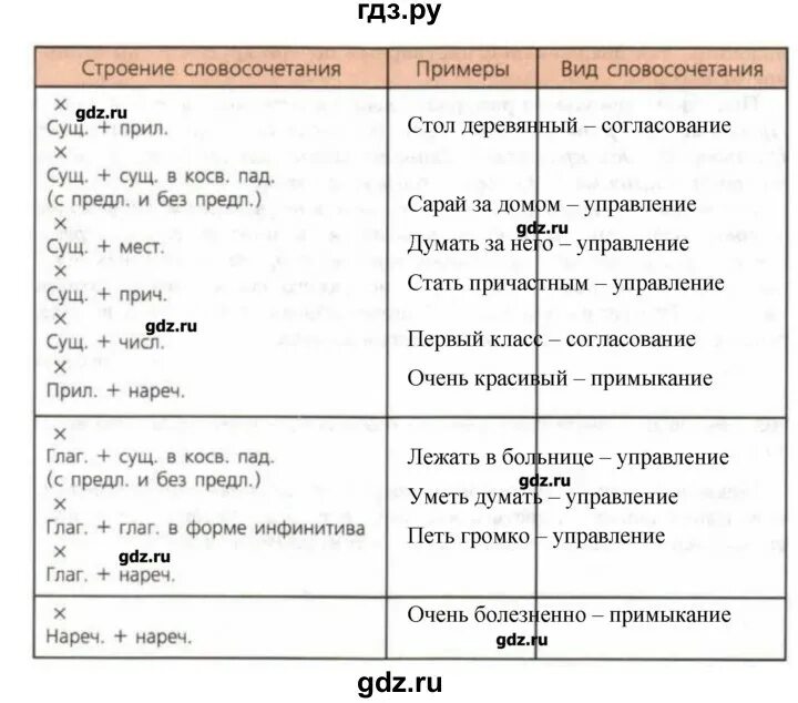 Русский язык 8 класс упражнение 60. Русский язык упражнение 60. Русский язык 8 класс ладыженская 60.