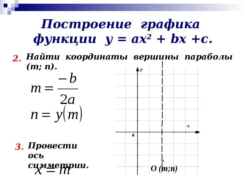 График функции у 2 х b. График квадратичной функции ах2+вх+с. График функции п/2. График функции у ах2. Графики функций с координатами.