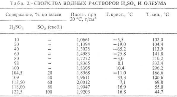 Плотность hcl