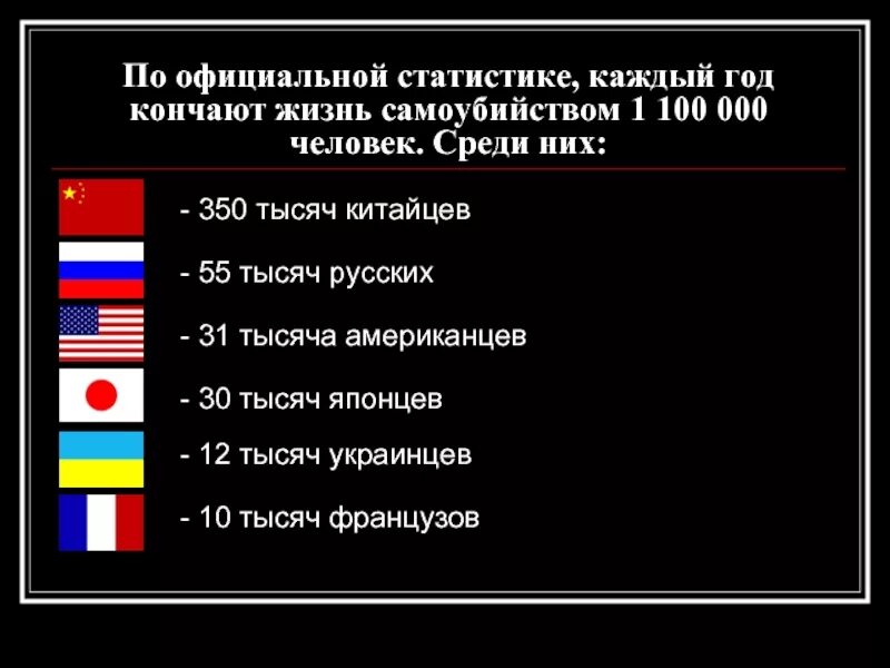 Страны по количеству суицидов. Страны по числу самоубийств. Количество самоубийств по странам. Кончина жизни