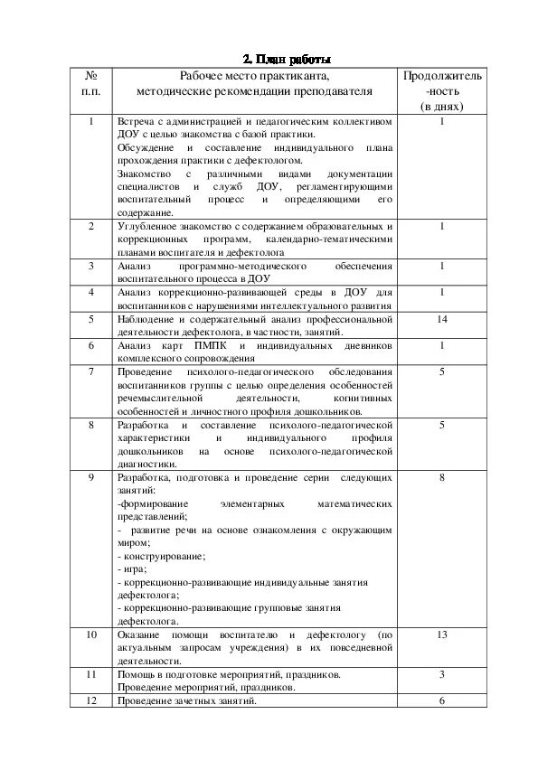 Дневник прохождения практики в детском саду воспитателя. Дневник производственной практики воспитателя в детском саду. Индивидуальный план прохождения практики в детском саду. Дневник прохождения практики в детском саду заполненный воспитателя. Образец преддипломной практики