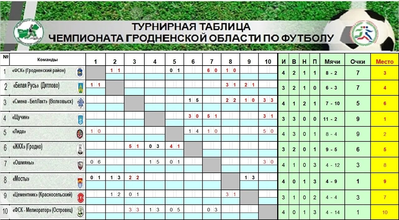 Женский футбол таблица чемпионата