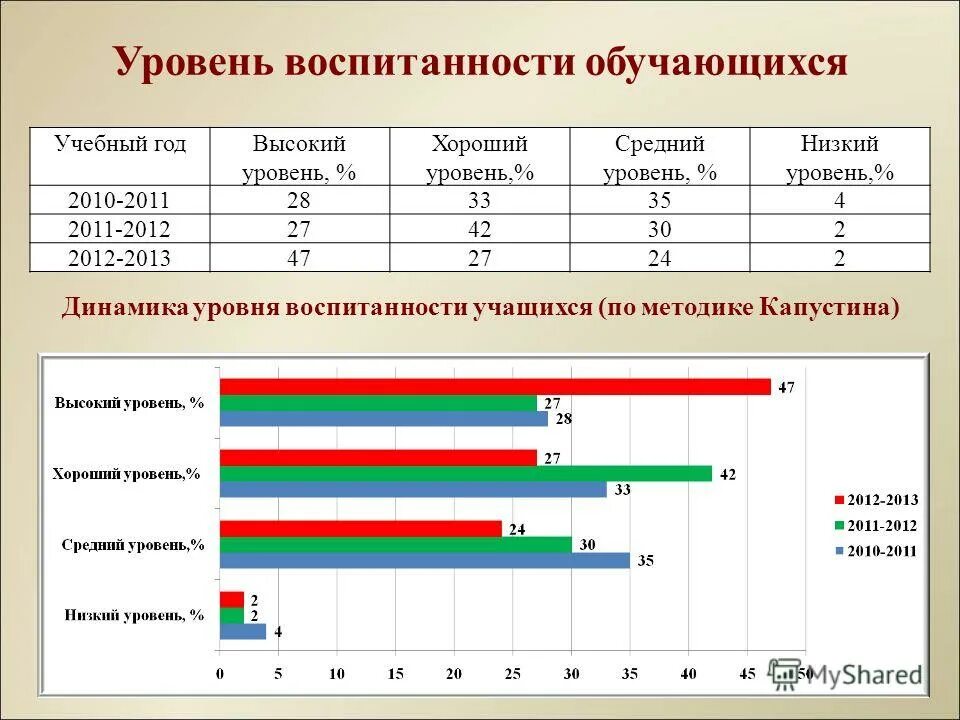 Методика уровень воспитанности учащихся 5 класса. Методика уровень воспитанности учащихся 5 класса