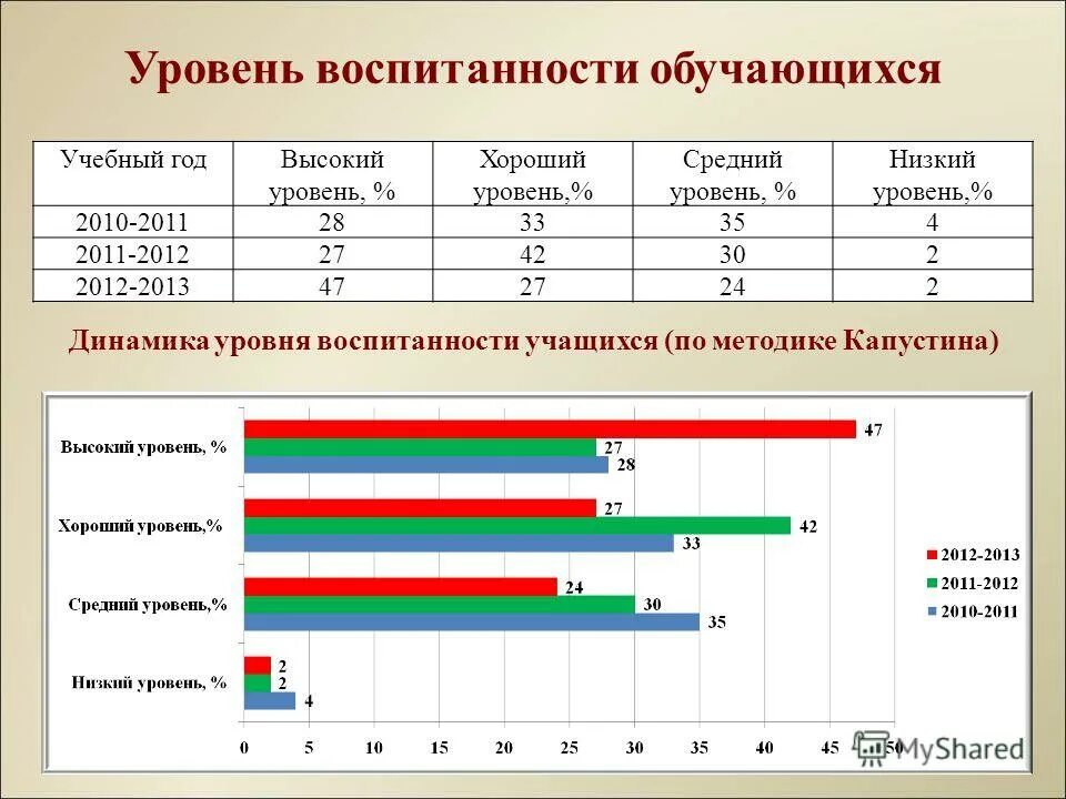 Методика диагностики воспитанности