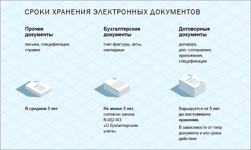 Срок хранения архивных документов в организации. Сроки хранения электронных первичных документов. Как устанавливается срок хранения документов?. Таблица определение сроков хранения документов. Срок годности направления