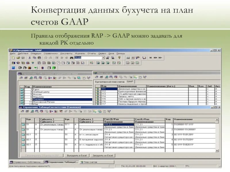 План счетов. Счета ГААП. План счетов GAAP. Конвертация данных. Правила конвертации данных