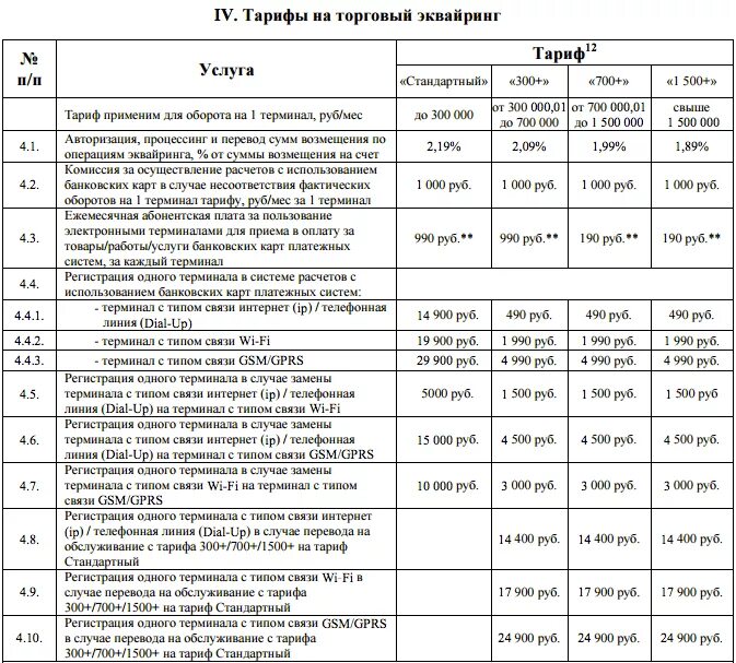 Тариф терминал. Торговый эквайринг тарифы. Эквайринг тарифы банков. Эквайринг проценты банков. Эквайринг сравнение тарифов.