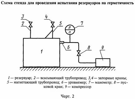 Укладка трубы с гидравлическим испытанием