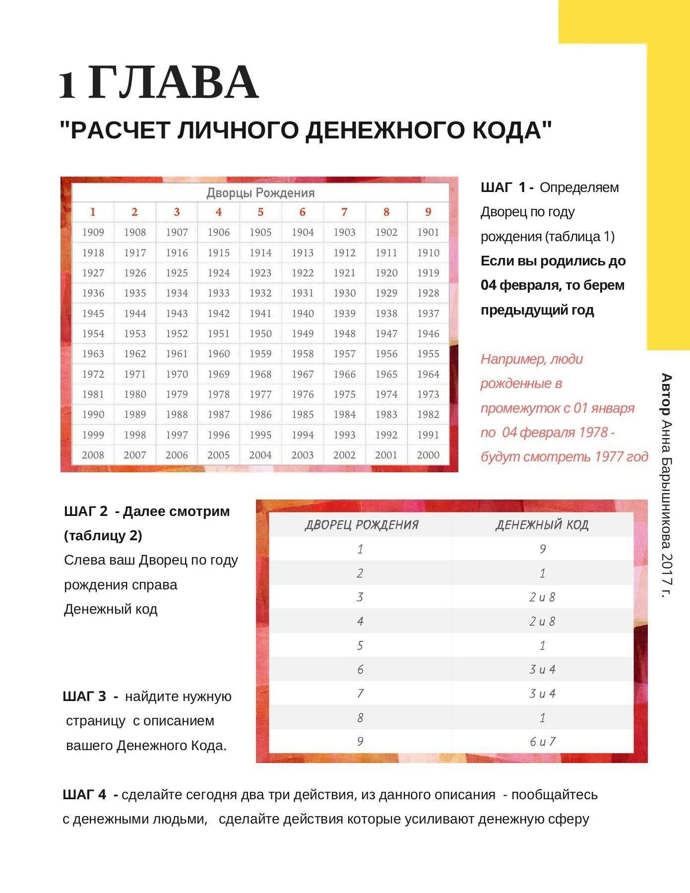 Рассчитать денежный треугольник по дате рождения