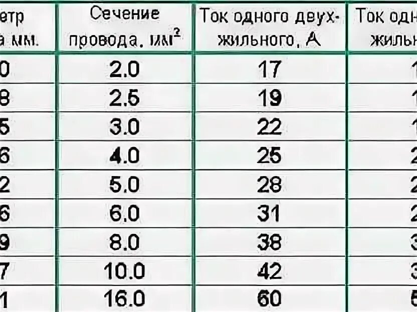 Как измерить сечение кабеля штангенциркулем. Сечение кабеля как определить диаметр. Как измеряется сечение кабеля. Как определить сечение кабеля по диаметру кабеля.