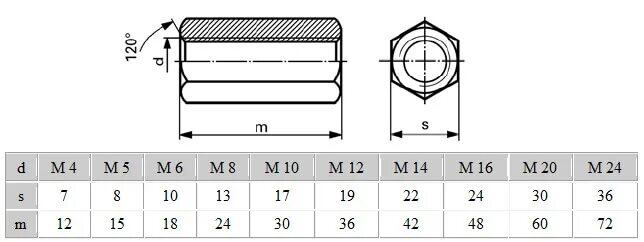 Гайка переходная din 6334 м 8. Гайка переходная din 6334 м14. Гайка муфта 20мм чертеж. Гайка переходная din 6334 м16 чертеж. Гайка удлиненная размеры