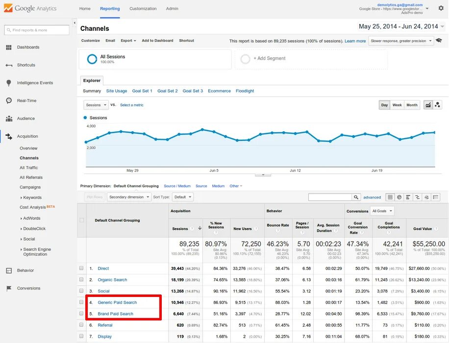 Гугл Аналитика. Google Analytics. Google Analytics возможности. Бренд аналитикс Скриншоты.