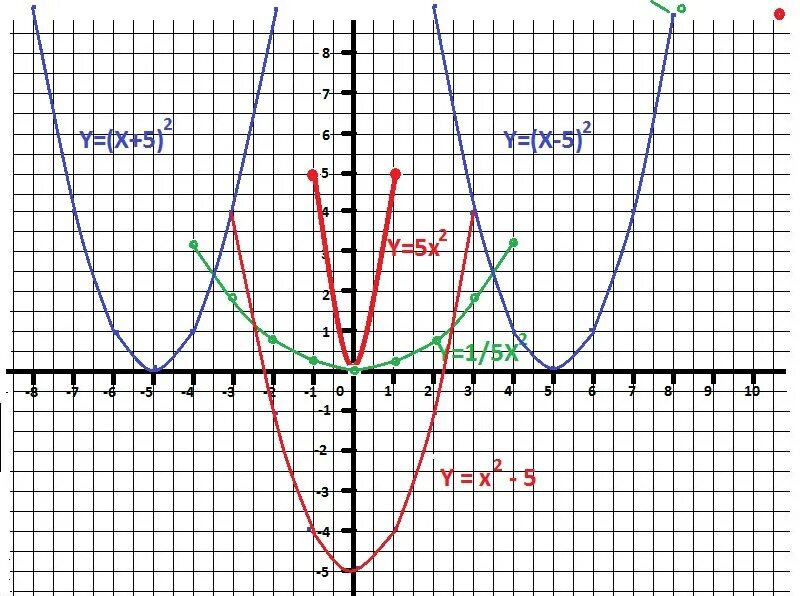 График функции 1 y x2 4x 5