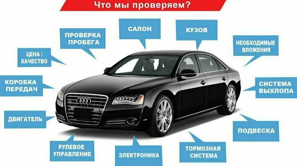 Где подобрать машину. Автоподбор авто. Проверка авто перед покупкой. Диагностика авто перед покупкой. Авто Проверенный.