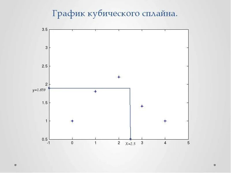 Без интерполяции. Без интерполяции
