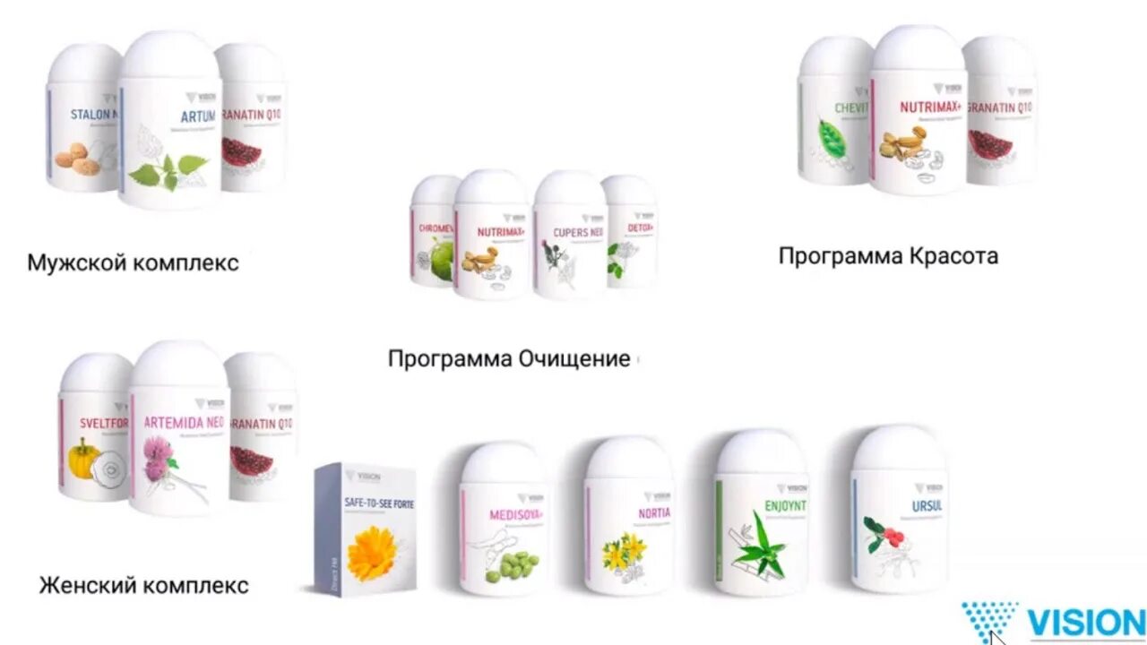 Os direct. Вижен продукция. os direct hit для роста. os direct hit упаковка. филимамонт директ хит.