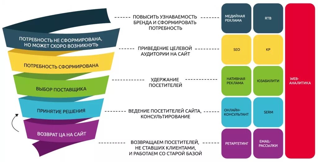 Опыт работы c b