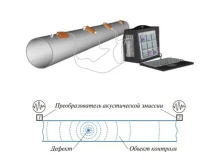 Акустические методы испытаний
