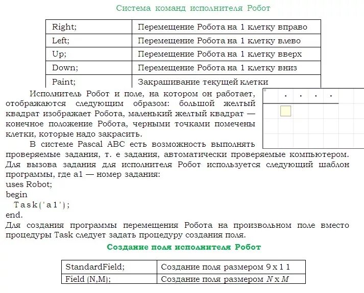 Система команд исполнителя квадратор. Система команд исполнителя робот. к системе команд исполнителя робот относятся.... система команд исполнителя компьютер. система команд исполнителя рисунок.