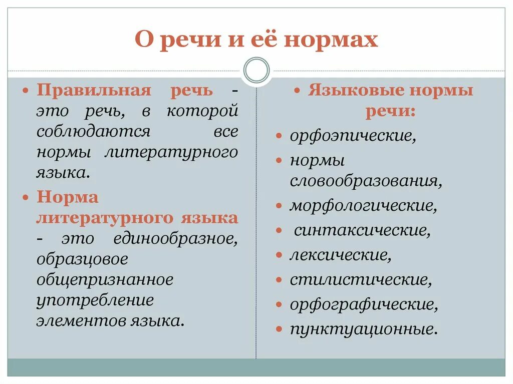 Язык общество норма. Нормы речи. Нормы русского языка. Речевые нормы. Речевые номеры русского языка.