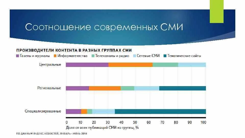 Медиа карта СМИ. Медиа карта пример. Медиа карта проекта. Медиакарта телеканалов. Проблемы современных сми