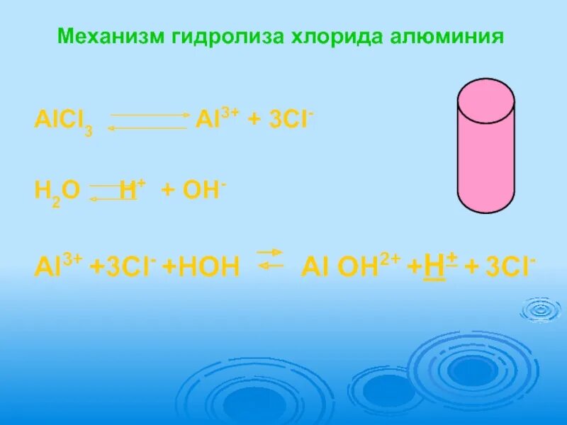 Полная диссоциация хлорида алюминия. Гидролиз хлорида алюминия. Гидролиз хлорида аллюимн. Alcl3 h2o гидролиз. Alcl3 гидролиз.