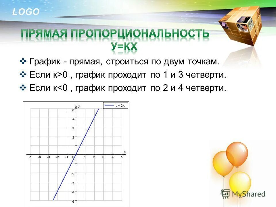 Характеристики функции прямой пропорциональности. Формула и график прямой и обратной пропорциональности. Линейная функция прямая пропорциональность и её график. Линейная функция прямая пропорциональность и её график. Прямая пропорциональность график функции.
