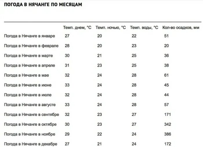 Нячанг погода в июле