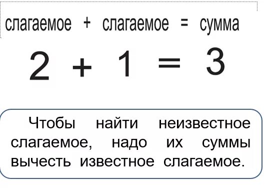 Формулу слагаемое слагаемое сумма