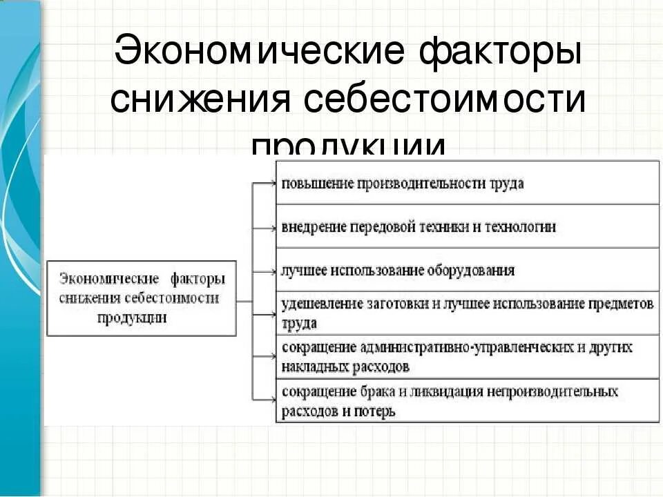 Снижение себестоимости товара