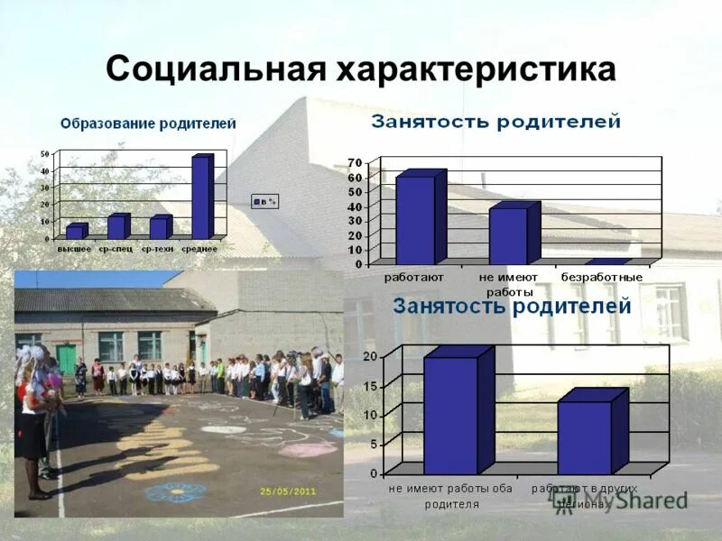 характеристика социальных центров