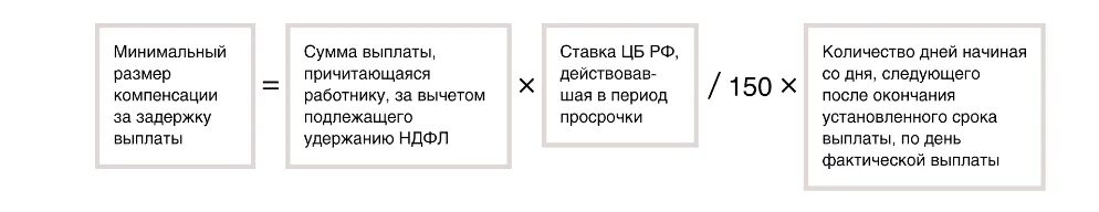 Компенсация за задержку зарплаты. Компенсация за задержку заработной платы формула. Формула расчета за компенсацию за задержку зарплаты. Формула расчета денежной компенсации за задержку заработной платы.