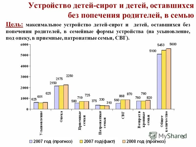 Признание оставшимся без попечения родителей. Таблица формы семейного устройства детей сирот. Формы устройства в семью детей оставшихся без попечения родителей. Формы устройства детей оставшихся без попечения родителей схема. Формы устройства детей-сирот и детей оставшихся без попечения.