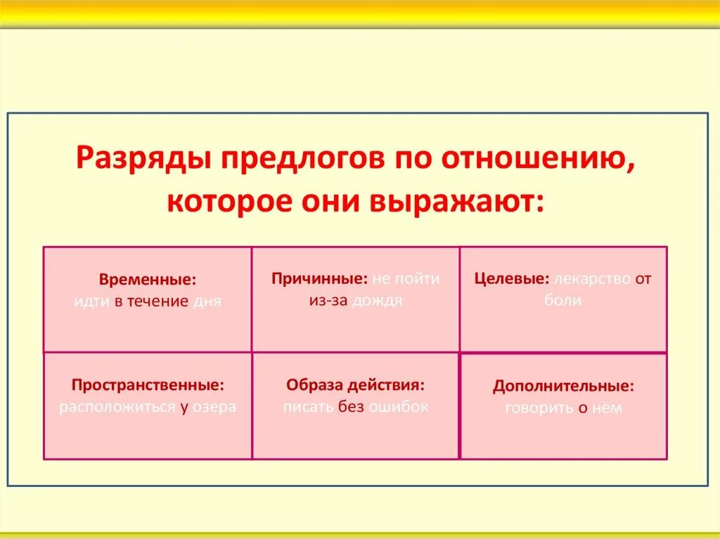 Выражаемое отношение предлогов. Выражаемое отношение предлогов